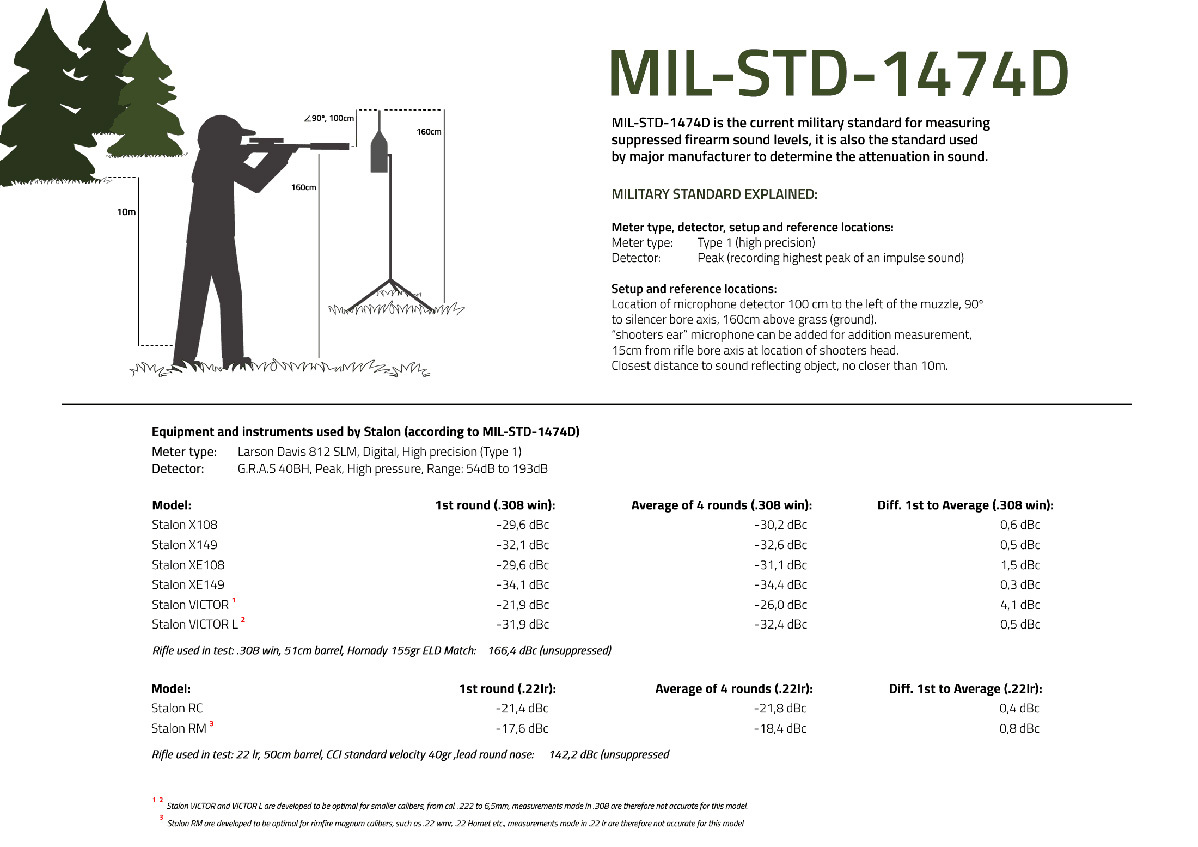MIL-STD-1474D-STALON_1198